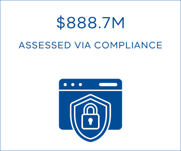 $888.7M assessed via compliance 
