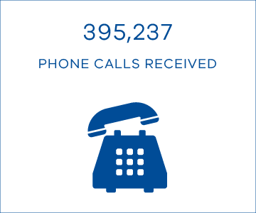 395,237 phone calls received