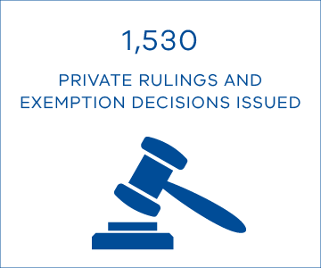 1,530 private rulings and exemption decisions issued
