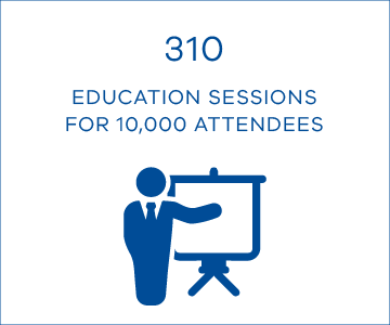 310 education sessions for 10,000 attendees