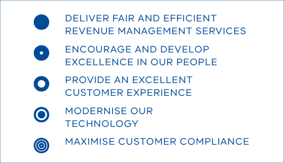 Deliver fair and efficient revenue management services; encourage and develop excellence in our people; provide an excellent customer experience; modernise our technology; maximise customer compliance