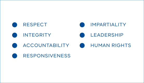 Respect, integrity, accountability, responsibility, impartiality, leadership, human rights
