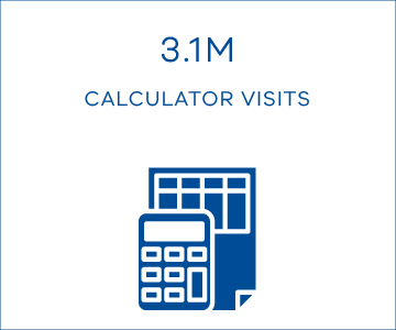 3.1M calculator visits