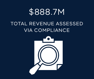 $888.7M total revenue assessed via compliance