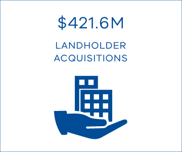 $421.6M landholder acquisitions