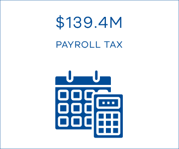 $139.4M payroll tax