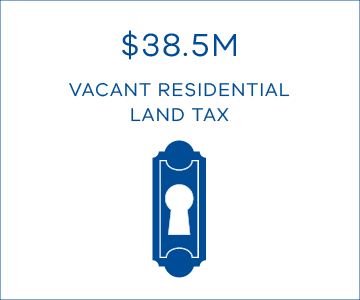 $38.5M vacant residential land tax
