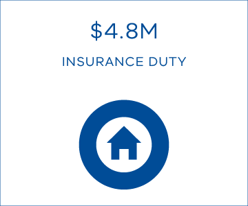 $4.8M insurance duty