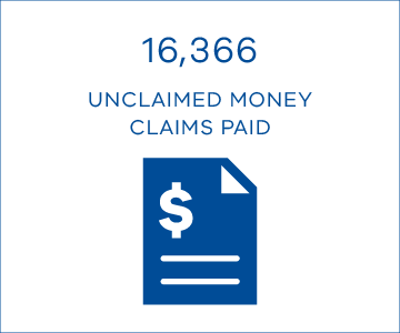 16,366 unclaimed money claims paid
