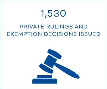 1,530 private rulings and exemption decisions issued