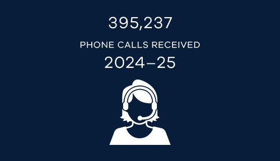 395,237 phone calls received 2024-25
