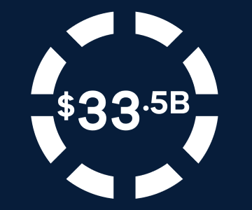 $33.5B