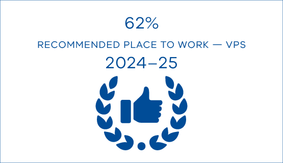 62% recommended place to work - VPS 2024-25