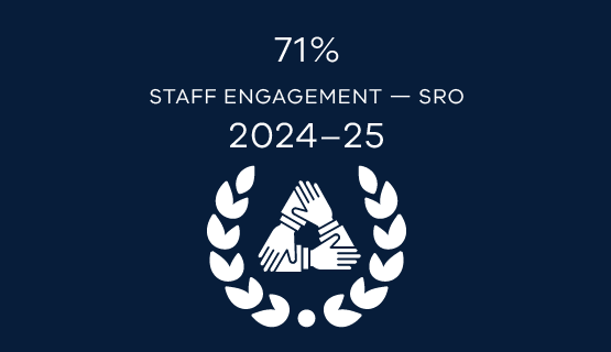 71% staff engagement - SRO 2024-25