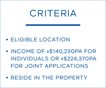 Criteria: eligible location; income of ≤$140,230PA for individuals or ≤$224,370PA for joint applicants; reside in the property