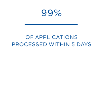 99% of applications processed within 5 days