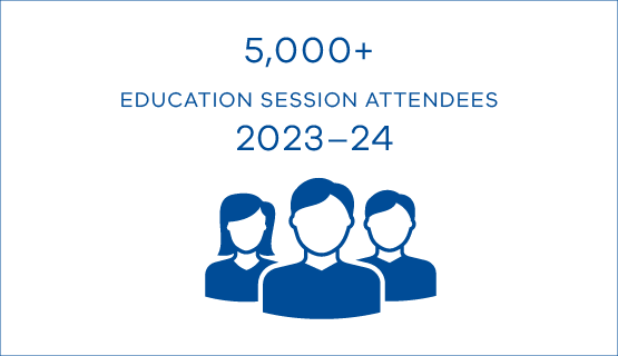 5,000+ education session attendees 2023-24
